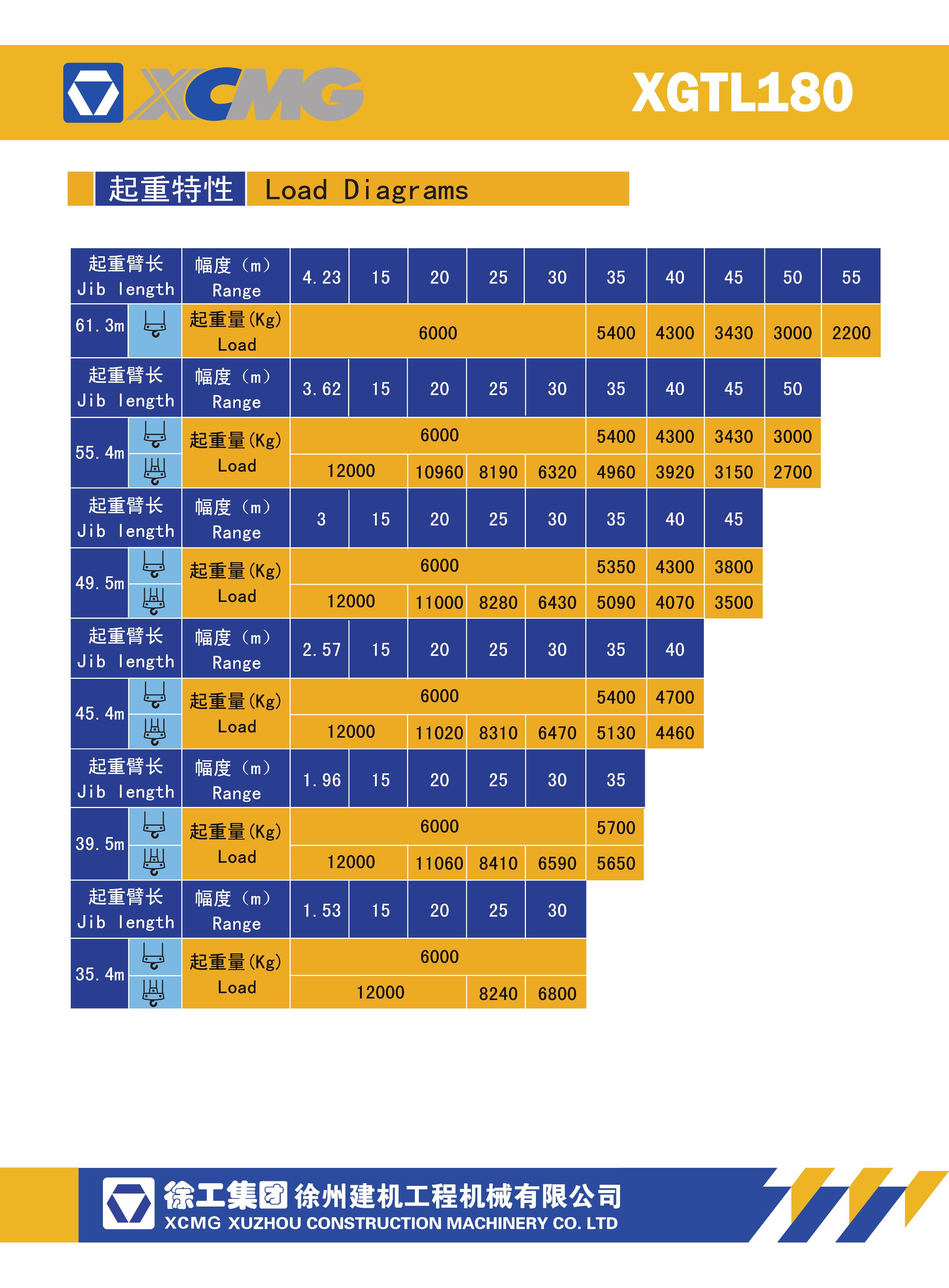 徐工集团XGTL180(5522-12)动臂塔式起重机